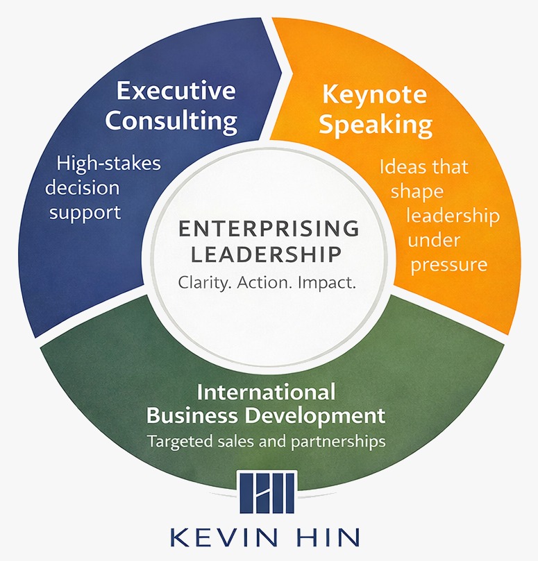 Enterprising Leadership — three pillars: Executive Consulting, Keynote Speaking, International Business Development